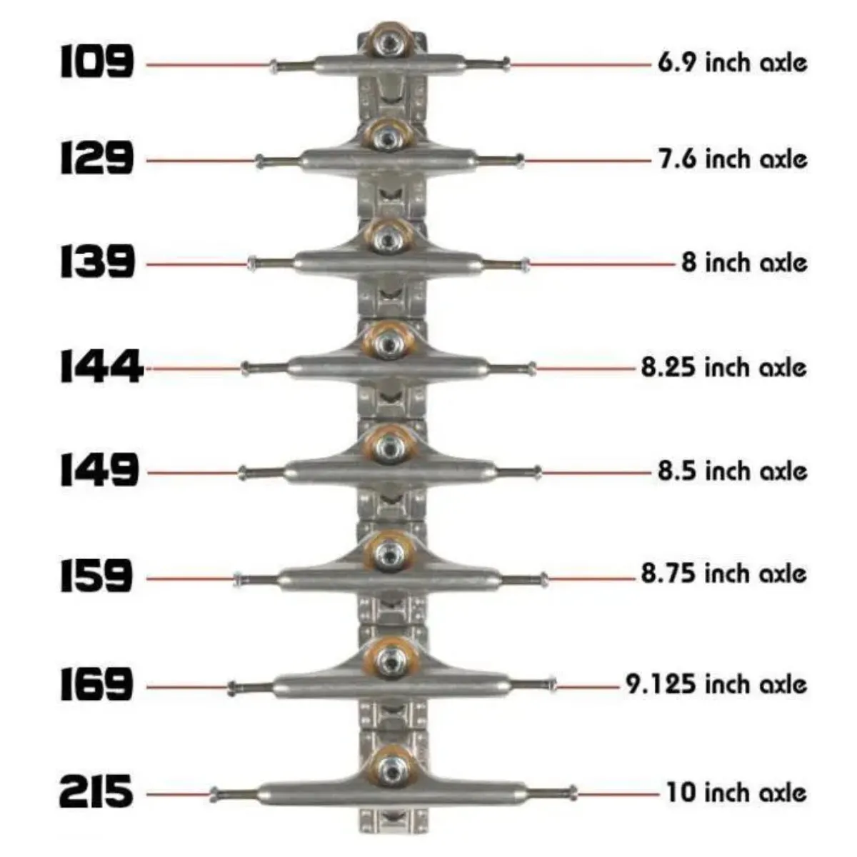 Independent Stage 11 Mid Trucks 129